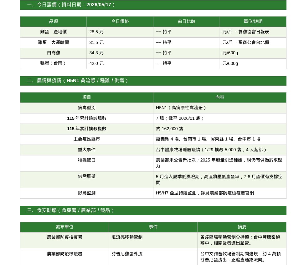週報生成器成果 1